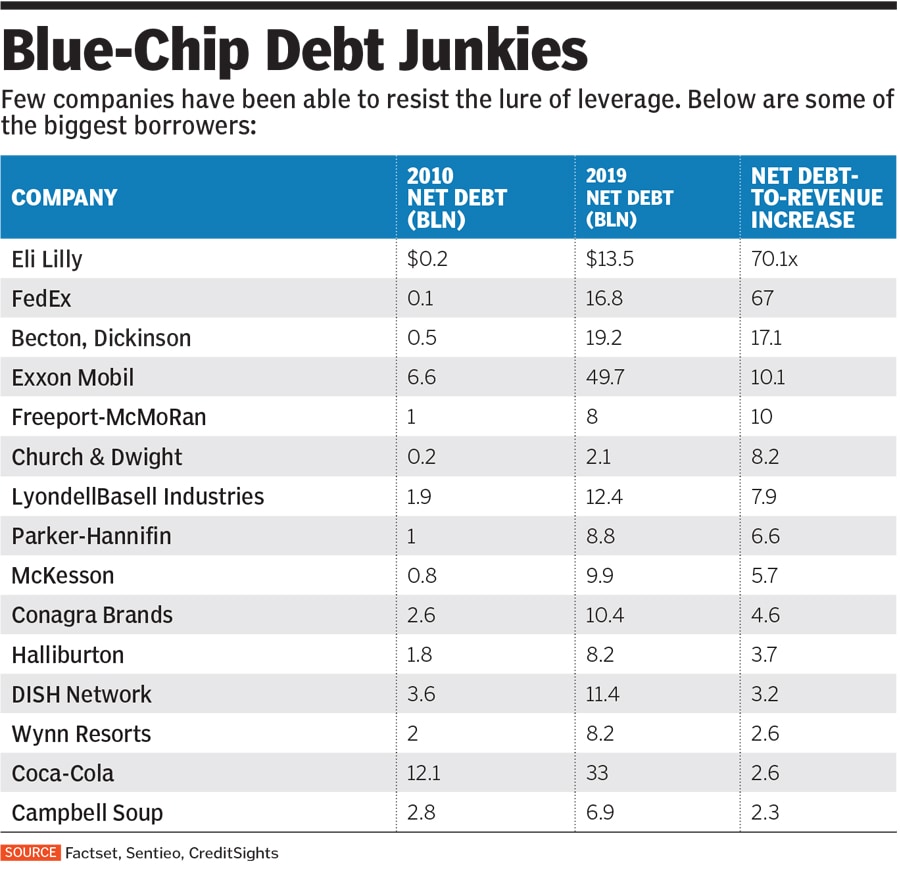 blue chip junkie