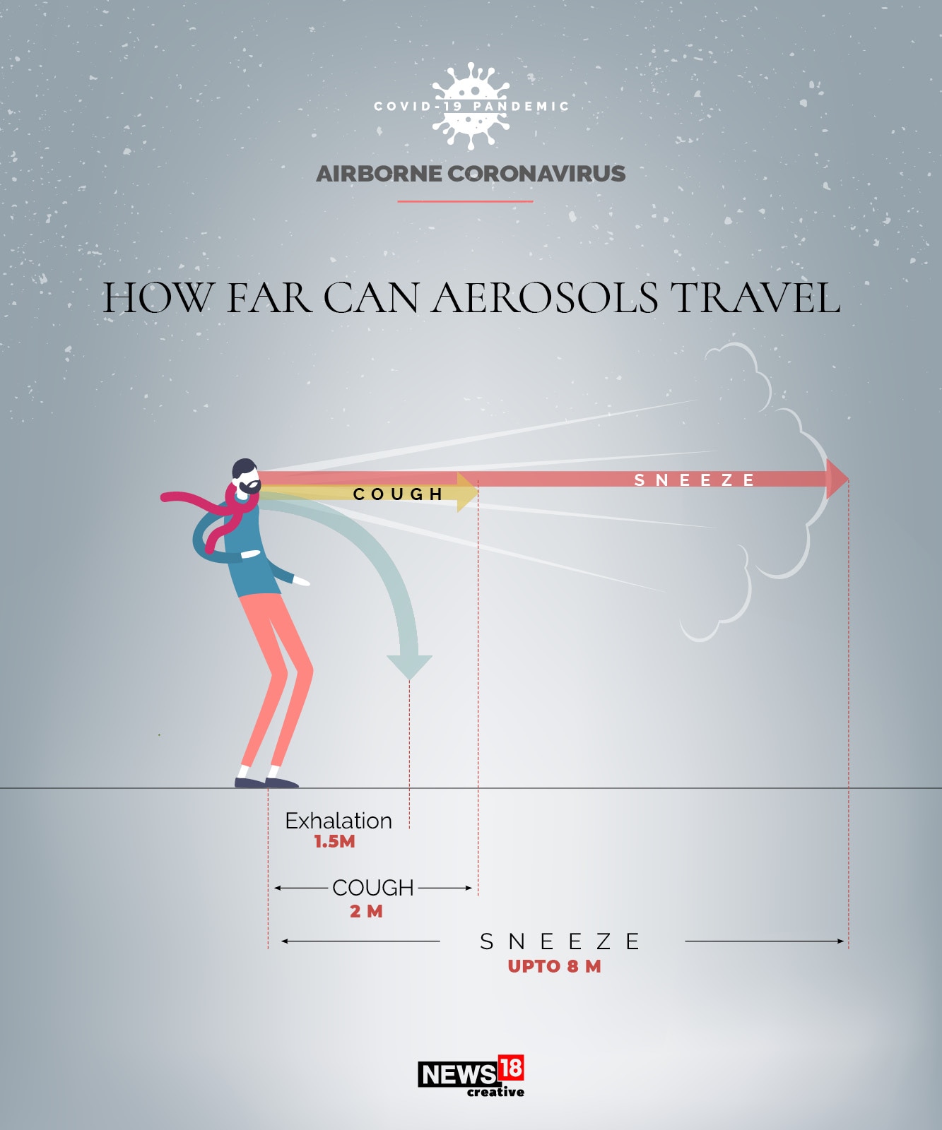EXPLAINER: What to do if coronavirus is airborne?