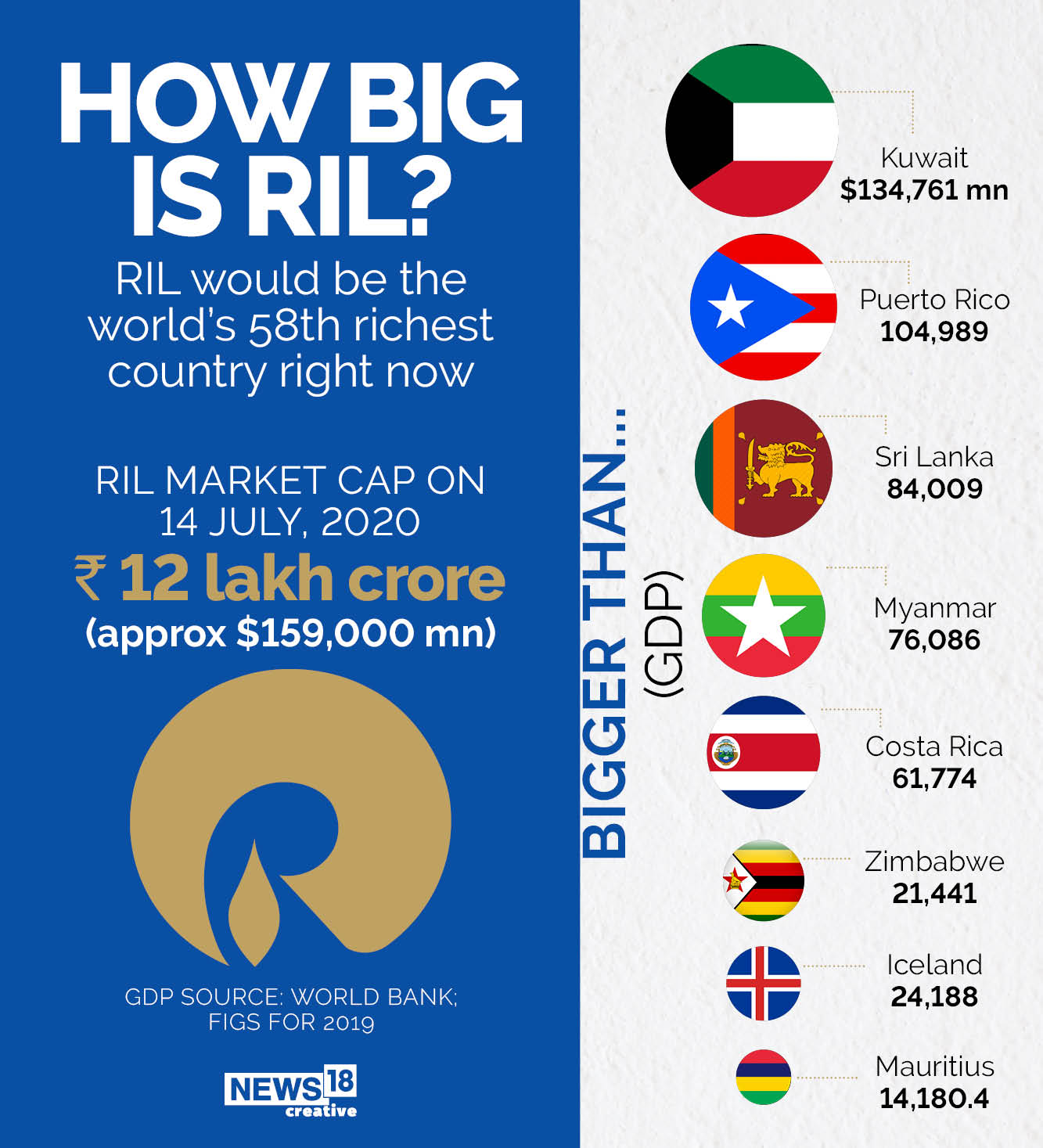 ril market cap 1507