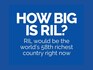 How big is Reliance Industries?