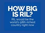 How big is Reliance Industries?