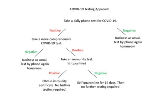 covid testing