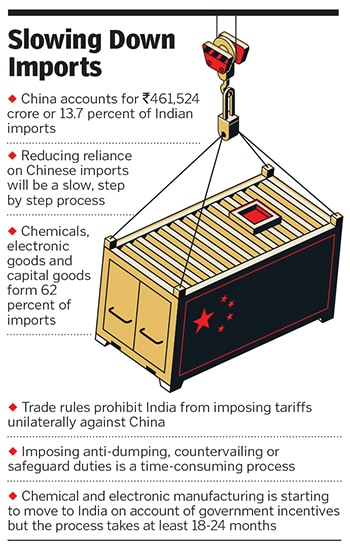 chinese import