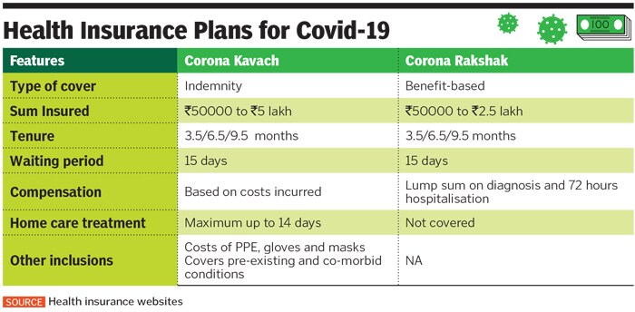 health insurance plans