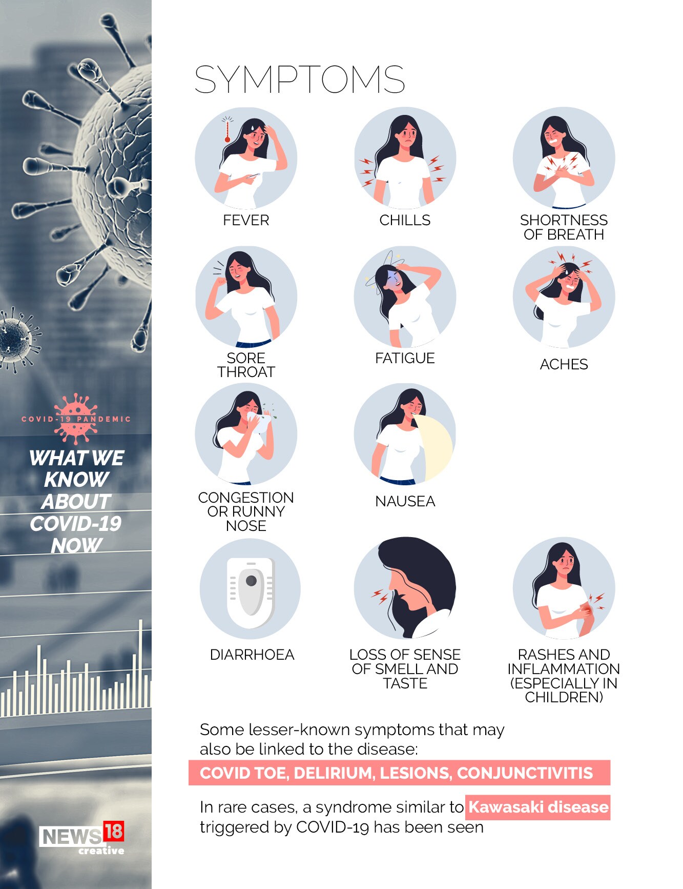 Six months living with Covid-19: What we know now