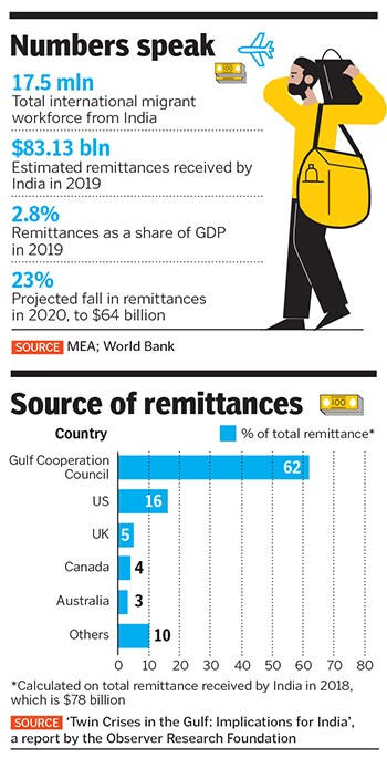 international migrants