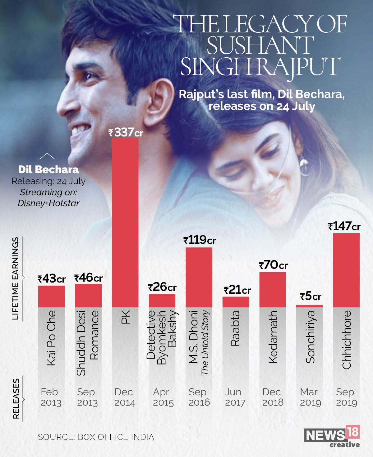 sushant singh