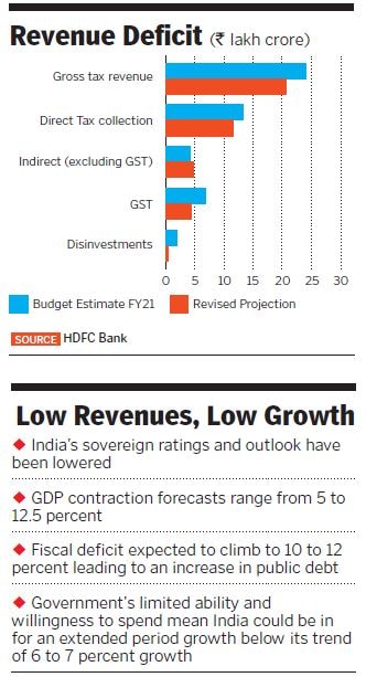 revenue deficit