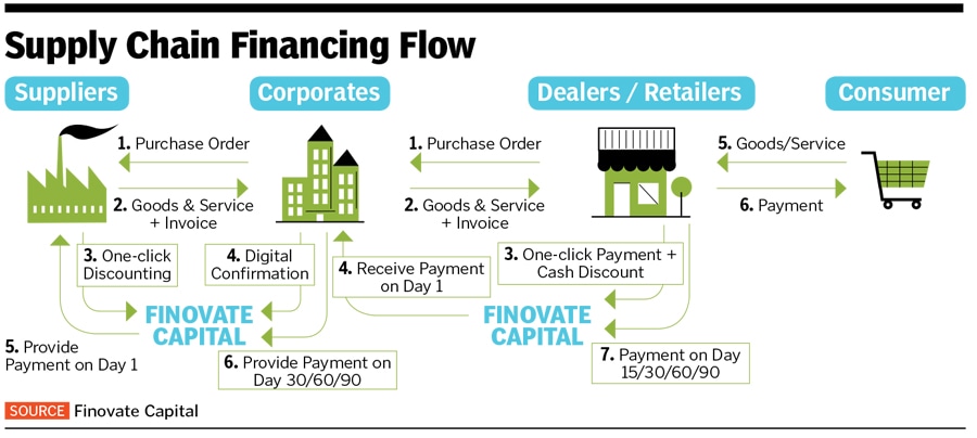 finovate