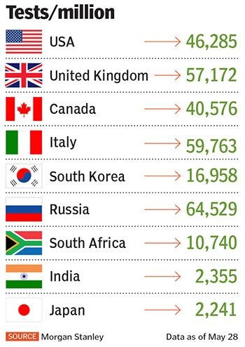 leaderboard 2_tests