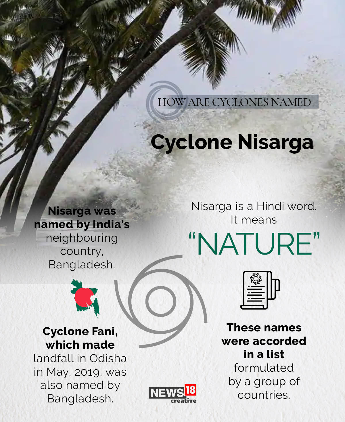 How cyclone Nisarga got its name