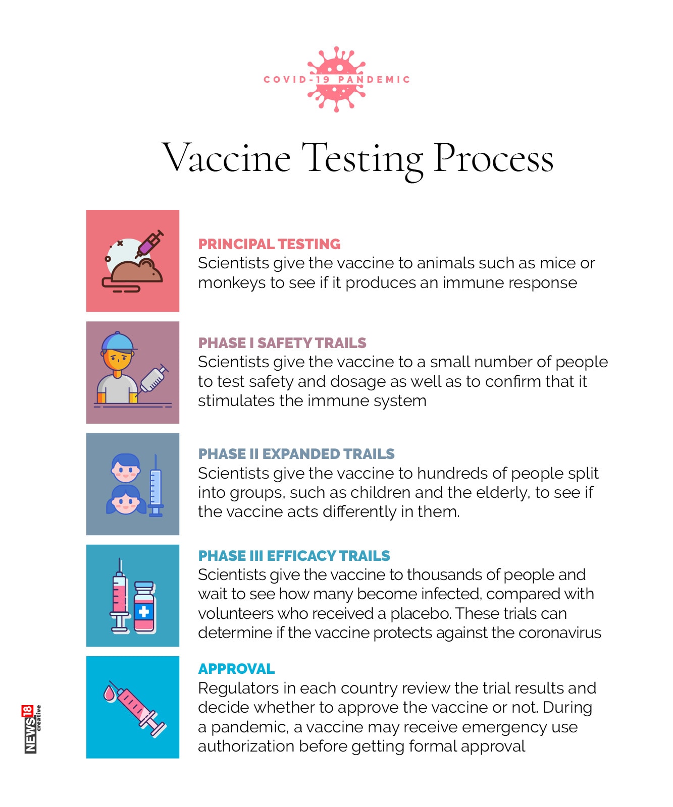 Coronavirus vaccine: Where are we now?