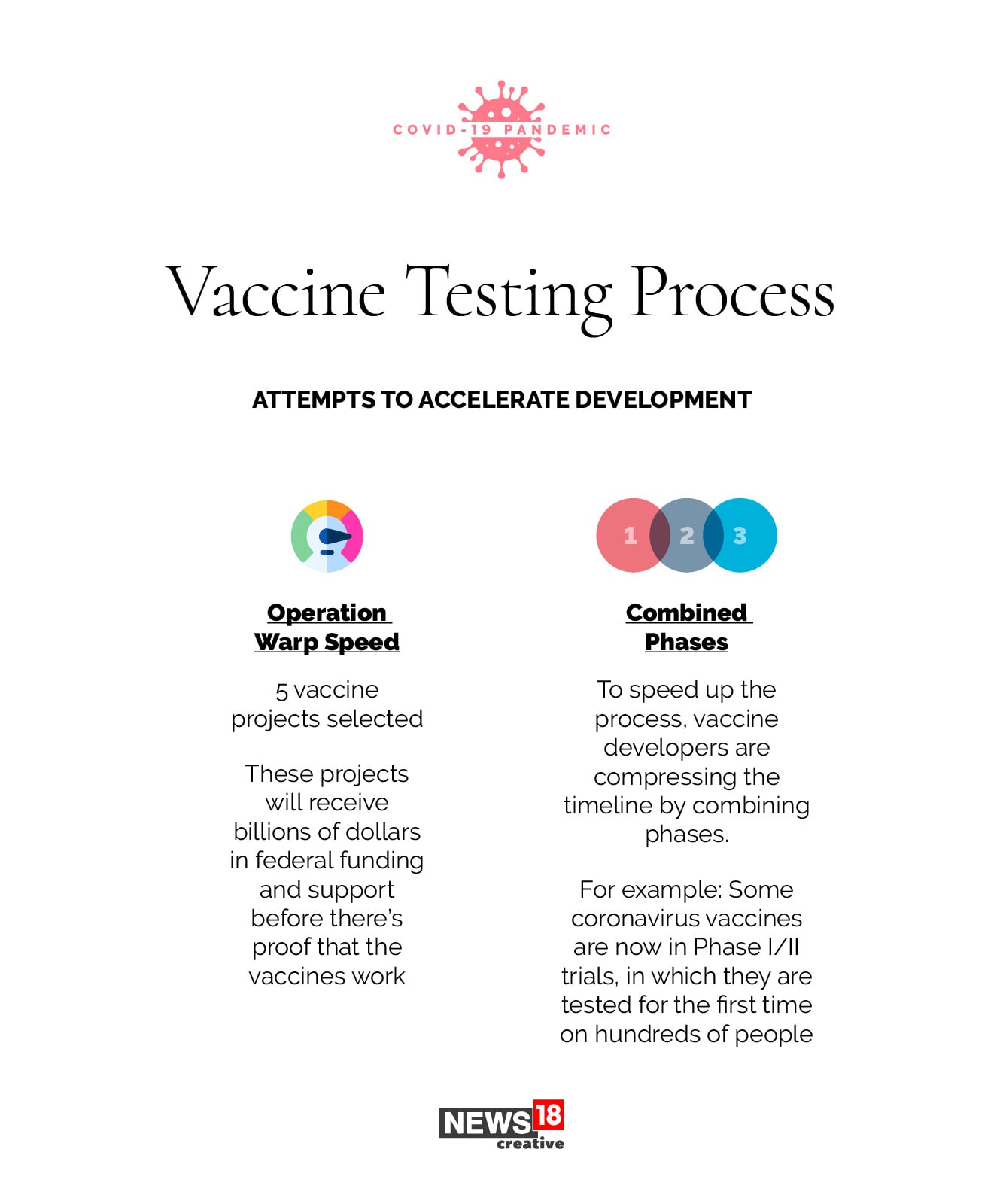 Coronavirus vaccine: Where are we now?