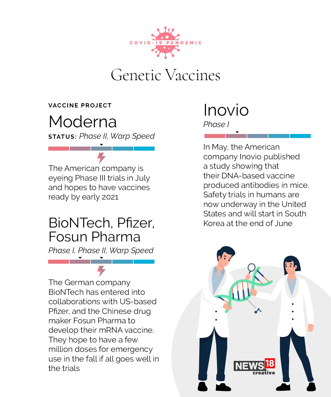 Coronavirus vaccine: Where are we now?