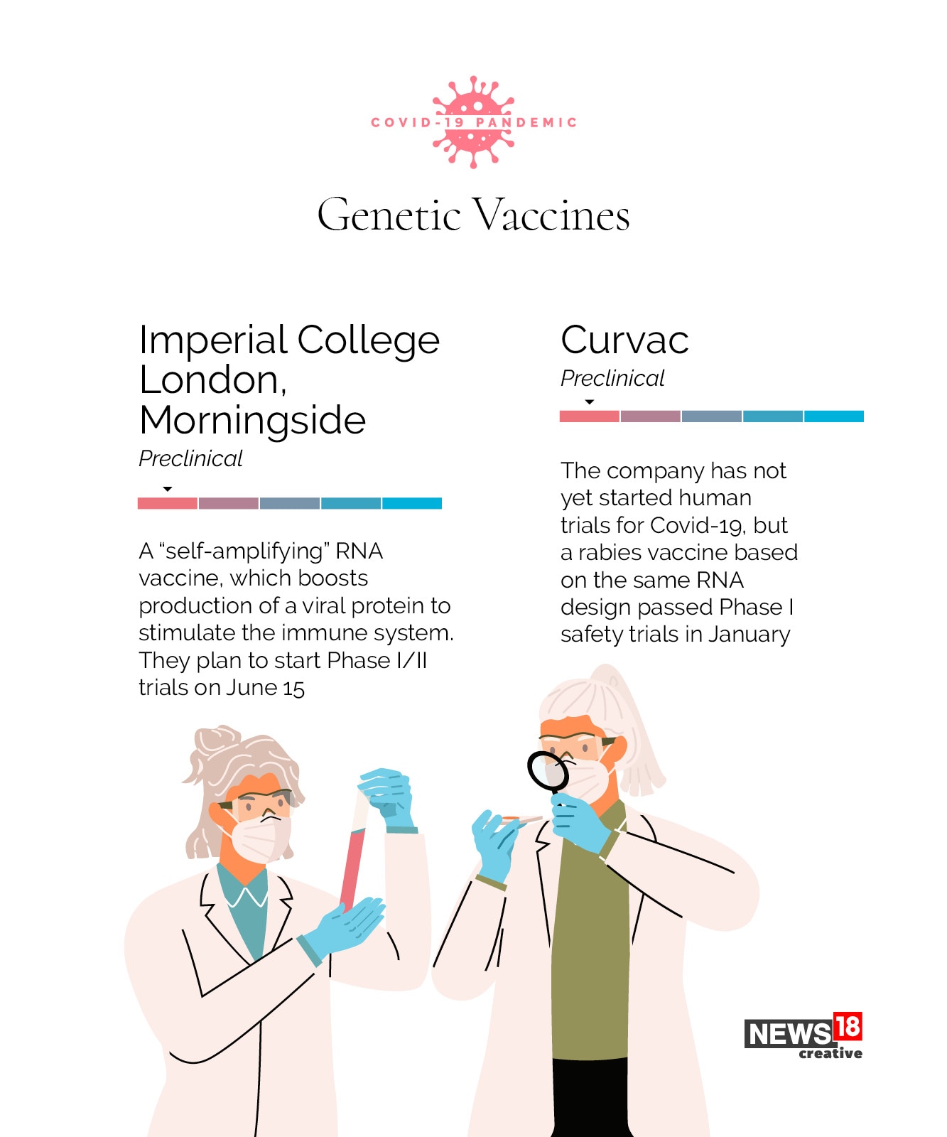 Coronavirus vaccine: Where are we now?