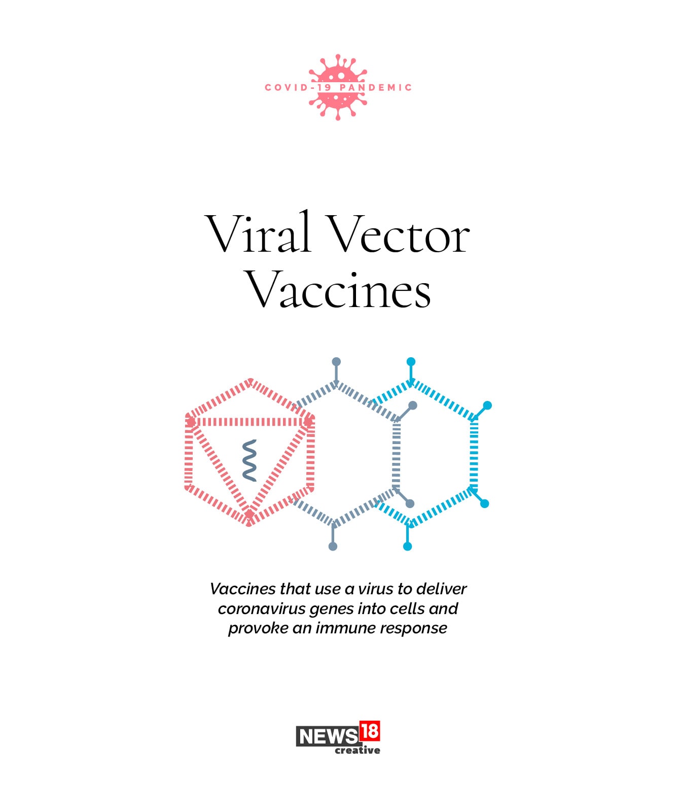 Coronavirus vaccine: Where are we now?