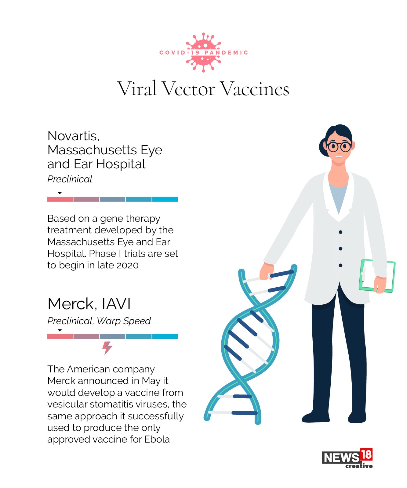 Coronavirus vaccine: Where are we now?