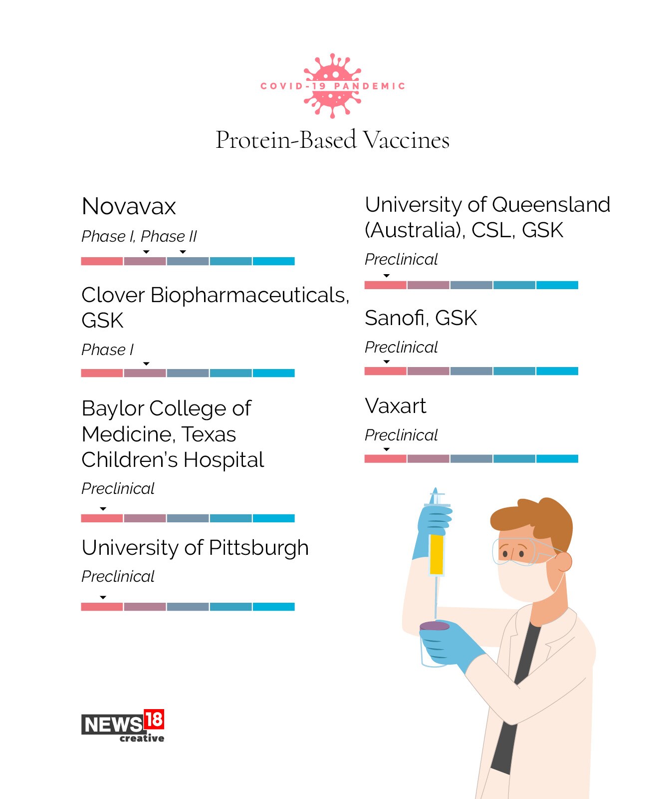 Coronavirus vaccine: Where are we now?