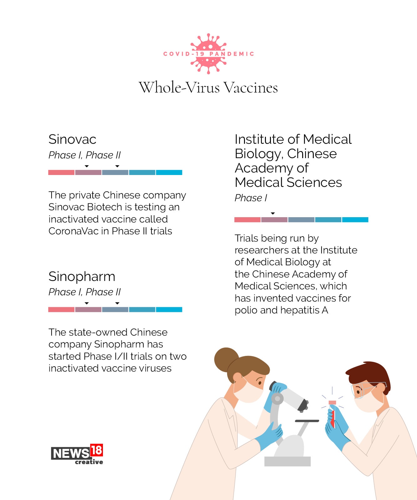 Coronavirus vaccine: Where are we now?