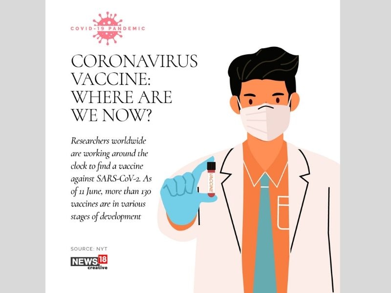 Coronavirus vaccine: Where are we now?