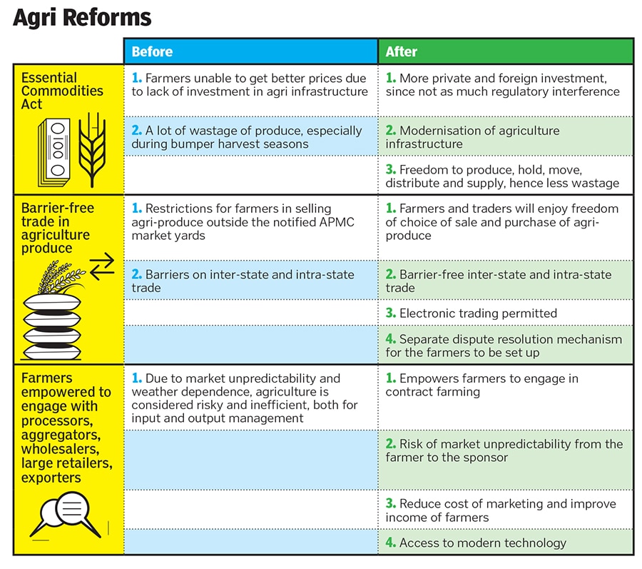 agri reforms3