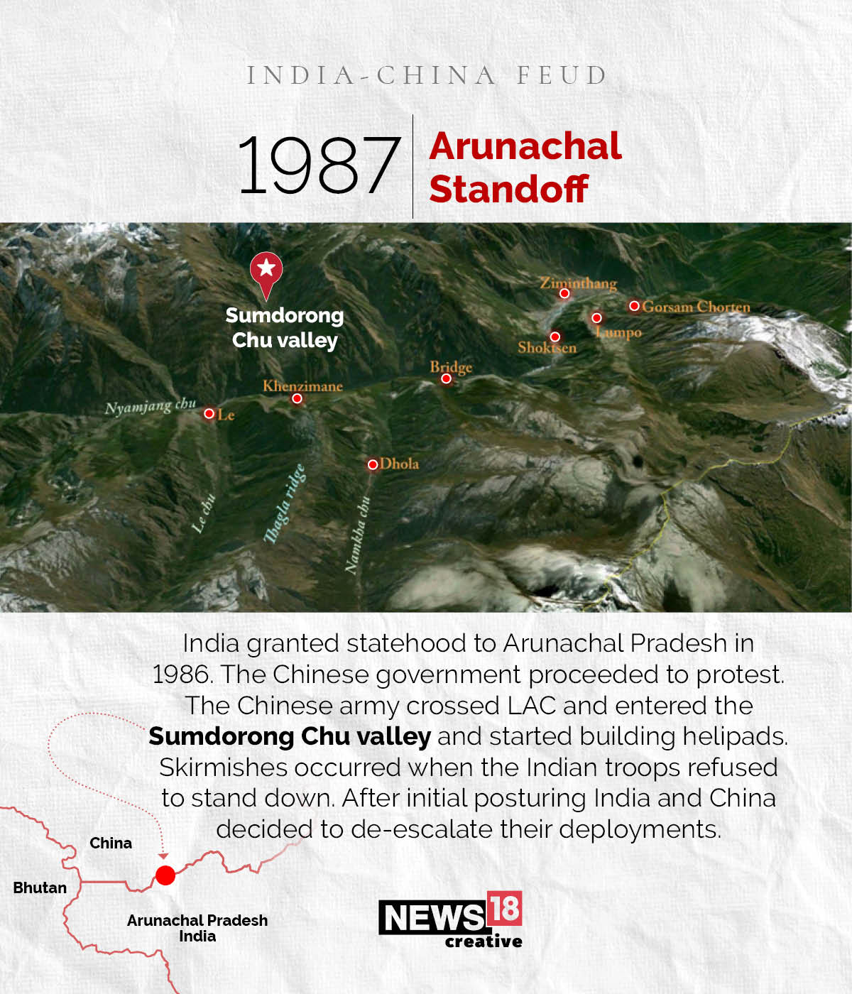 India-China feuds over the past fifty years