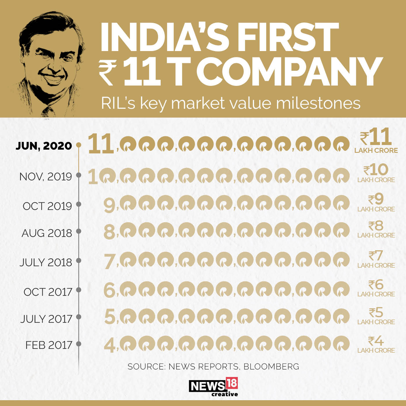 ril market cap (1)