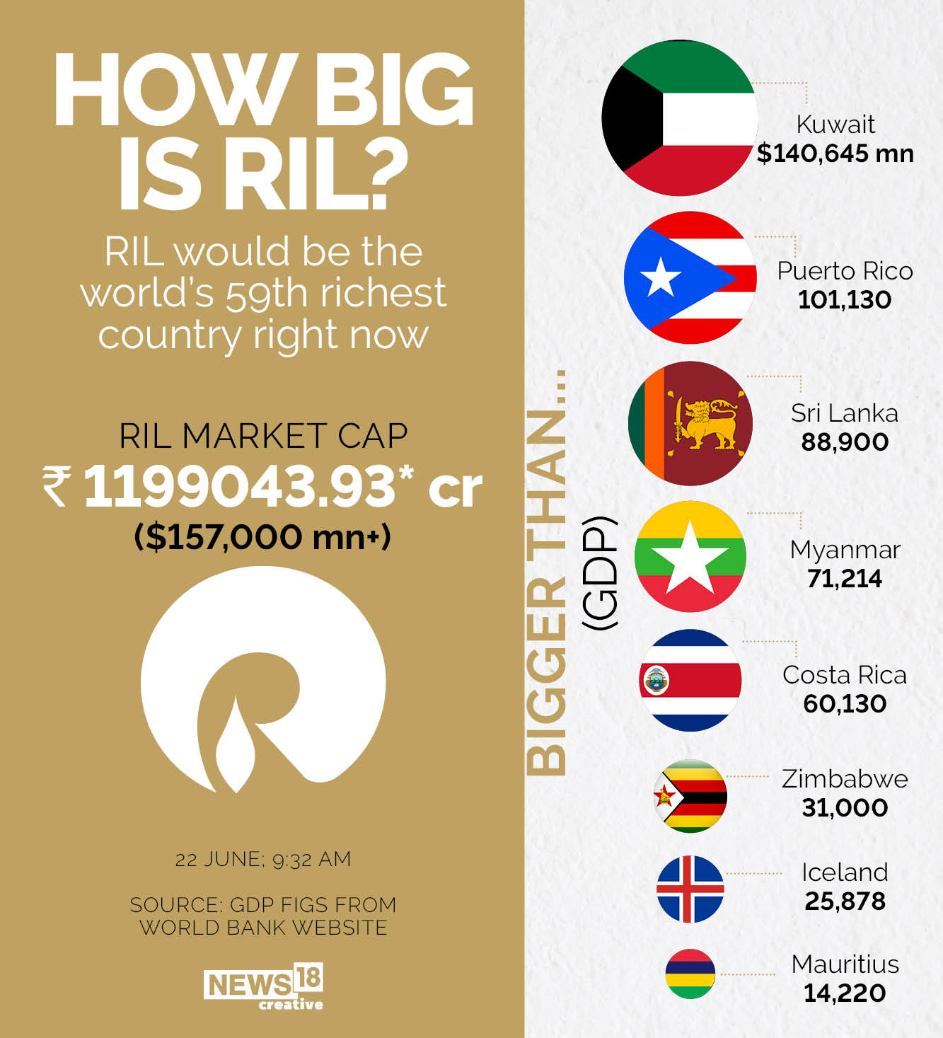 ril market cap 1