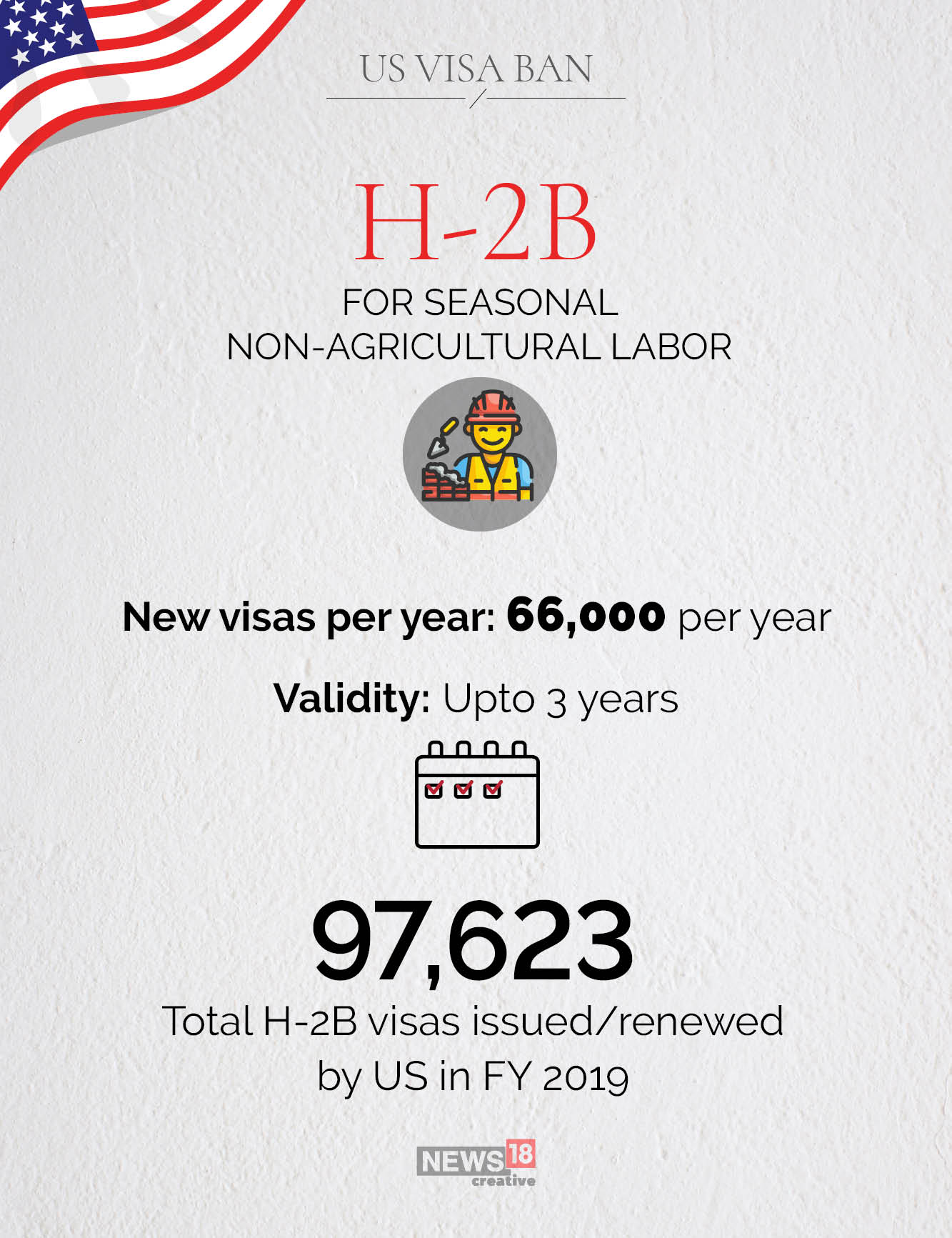 H1-B and other visas affected by Trump's suspension: A snapshot