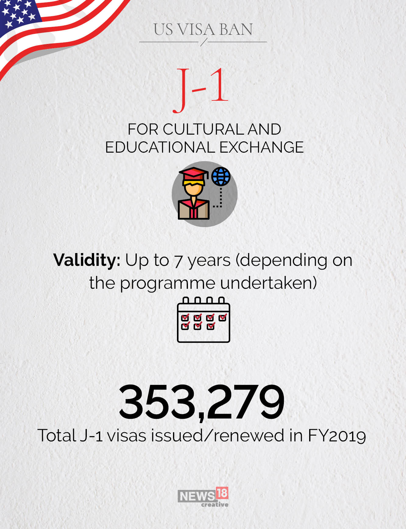 H1-B and other visas affected by Trump's suspension: A snapshot