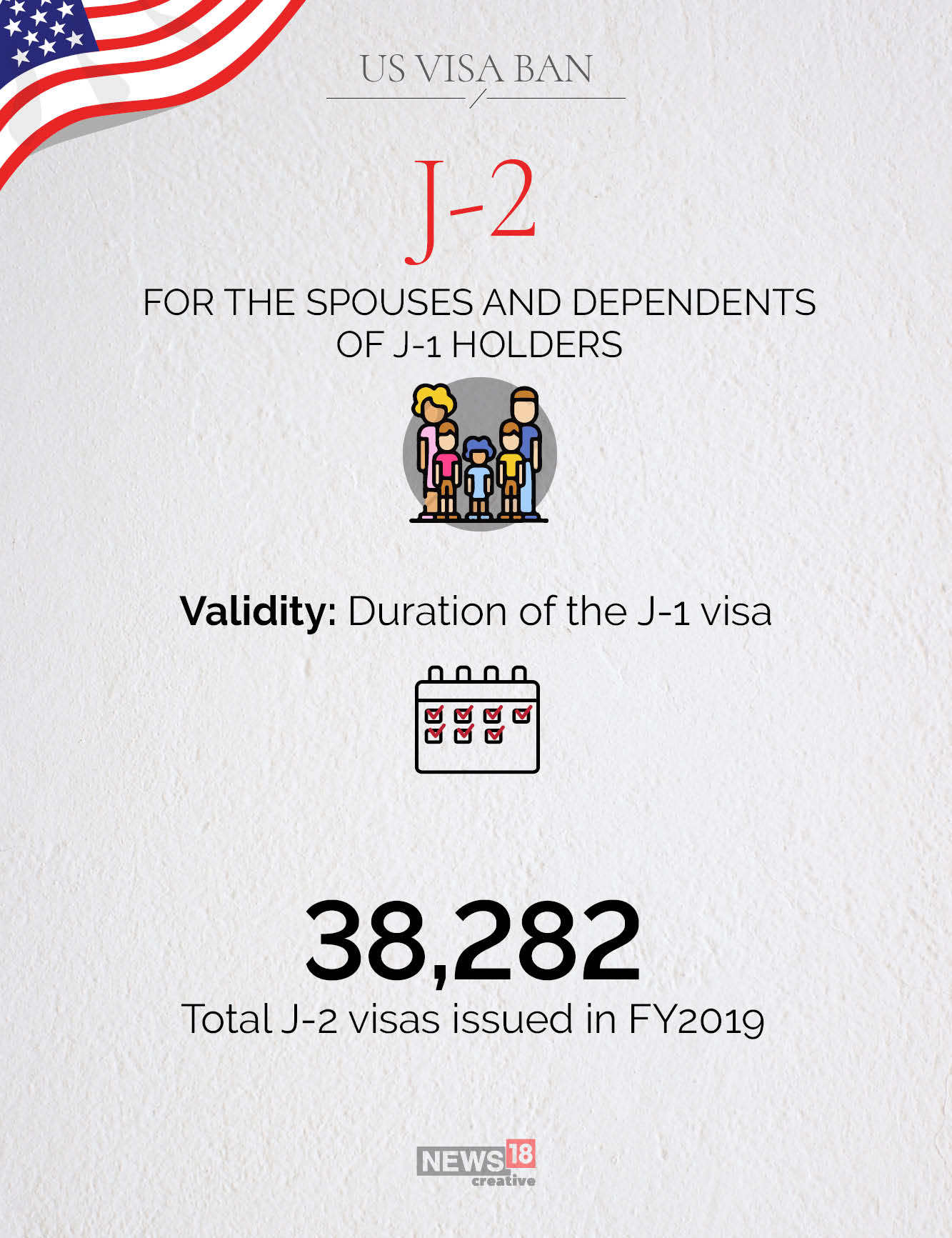 H1-B and other visas affected by Trump's suspension: A snapshot