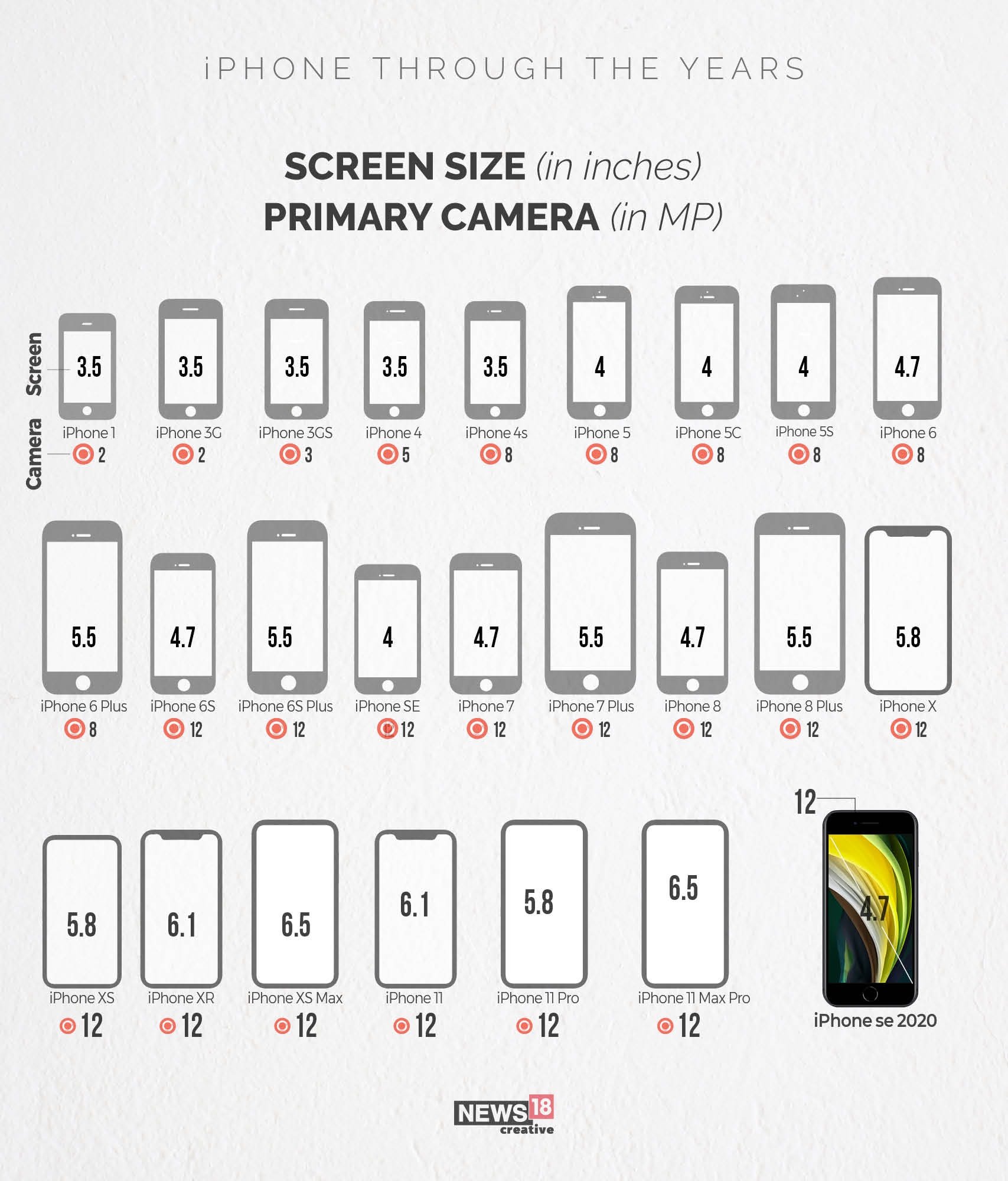 What the iPhone 12 will look like