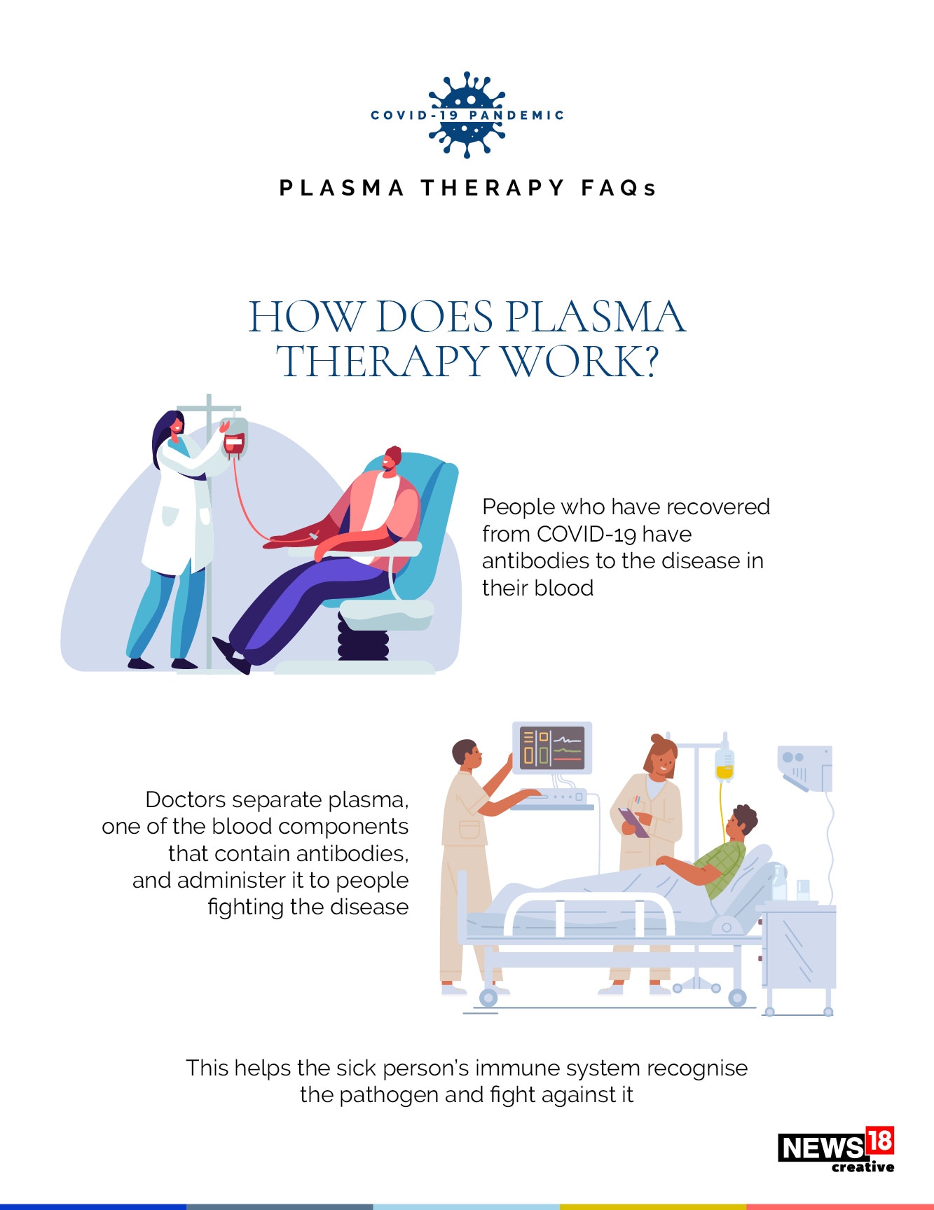 Project Platina: What is plasma therapy and what hope does it carry?