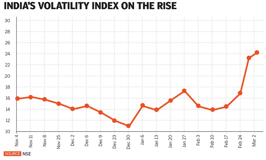 indian vix index