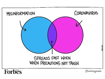 Coronavirus: What's really going viral?