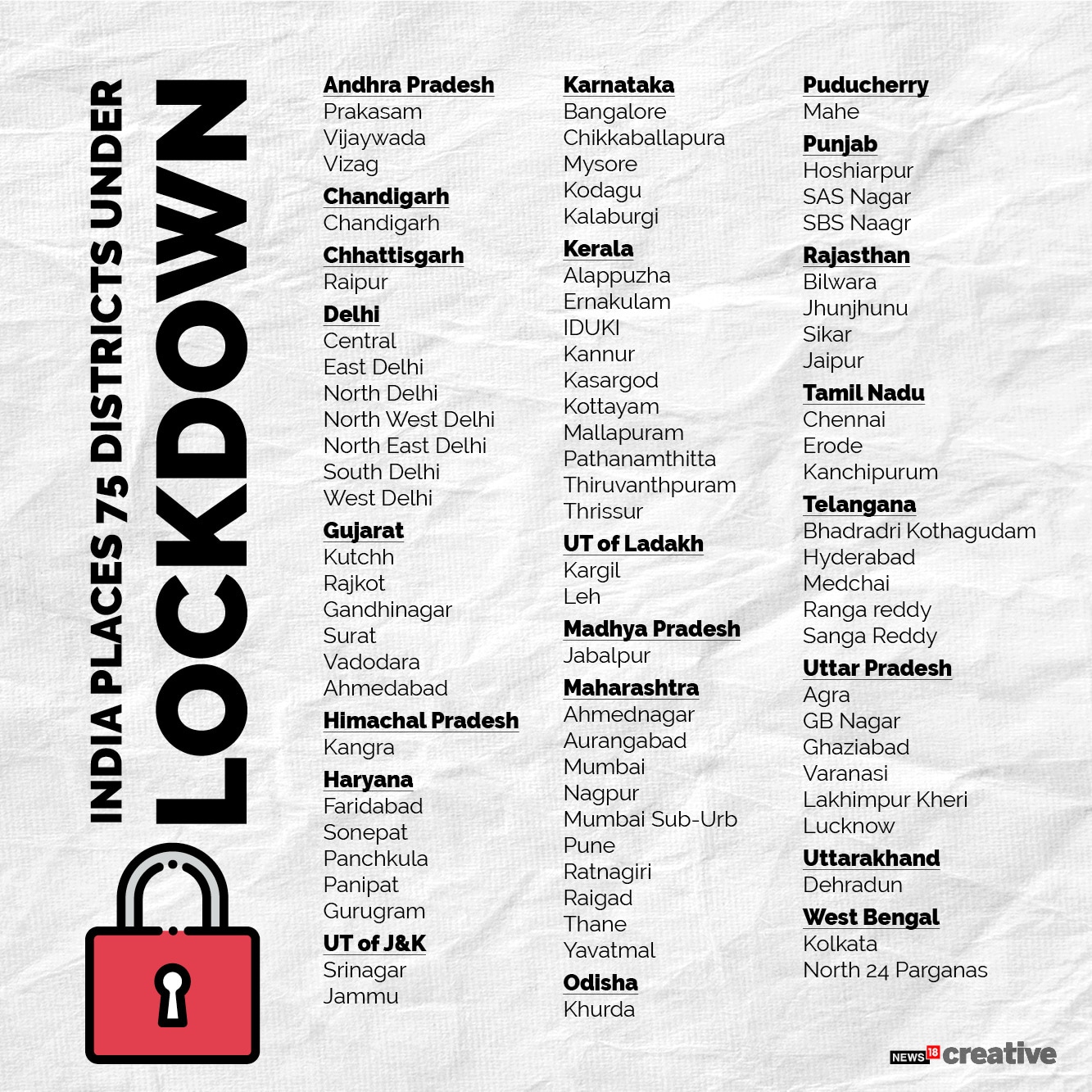 lockdown2