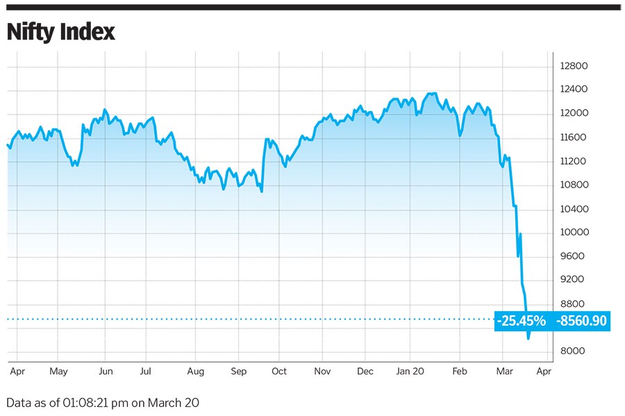 nifty index