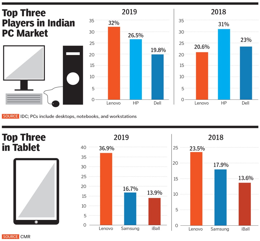 lenovo smart products