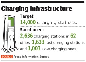 ev charging station