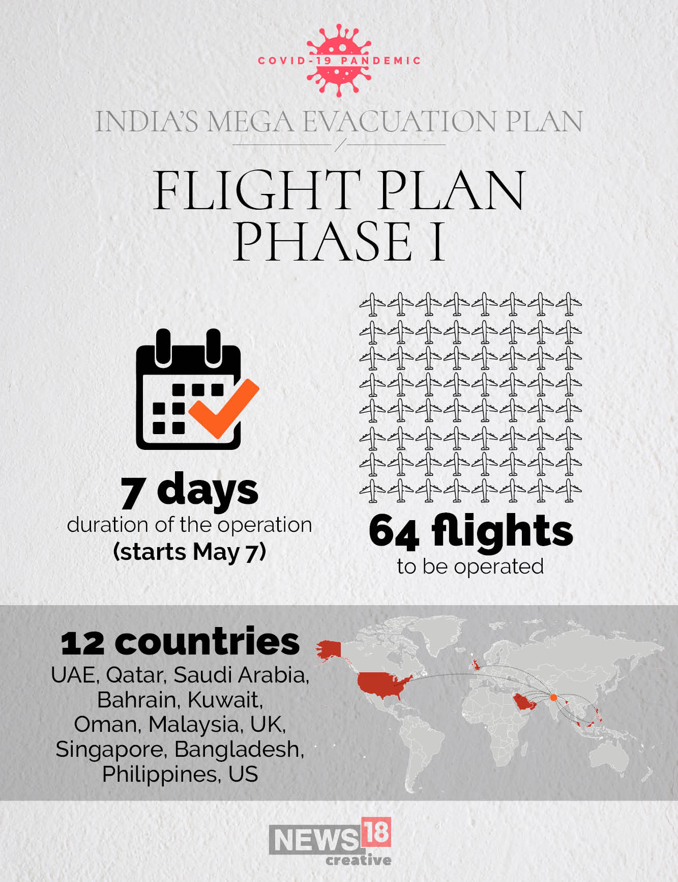 India's mega evacuation plan starts May 7: All you need to know