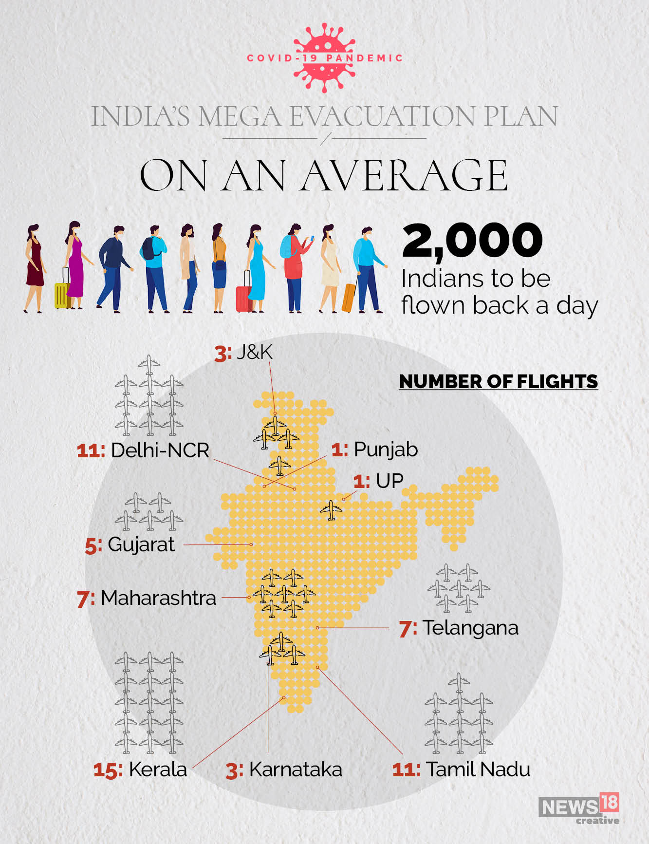 India's mega evacuation plan starts May 7: All you need to know