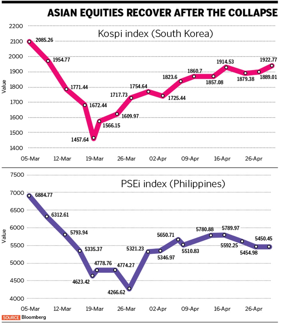 economic recovery