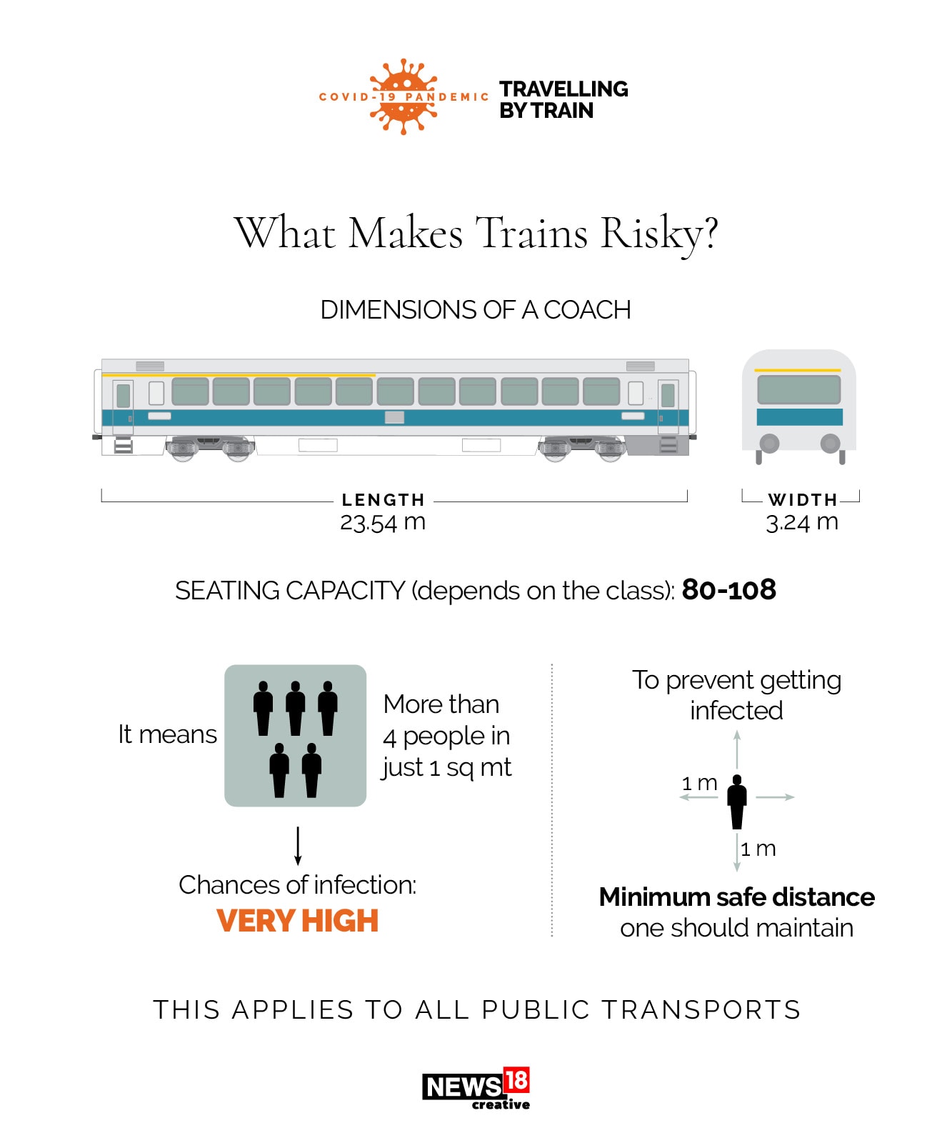 Covid-19: The risks involved in train travel, and how to stay safe