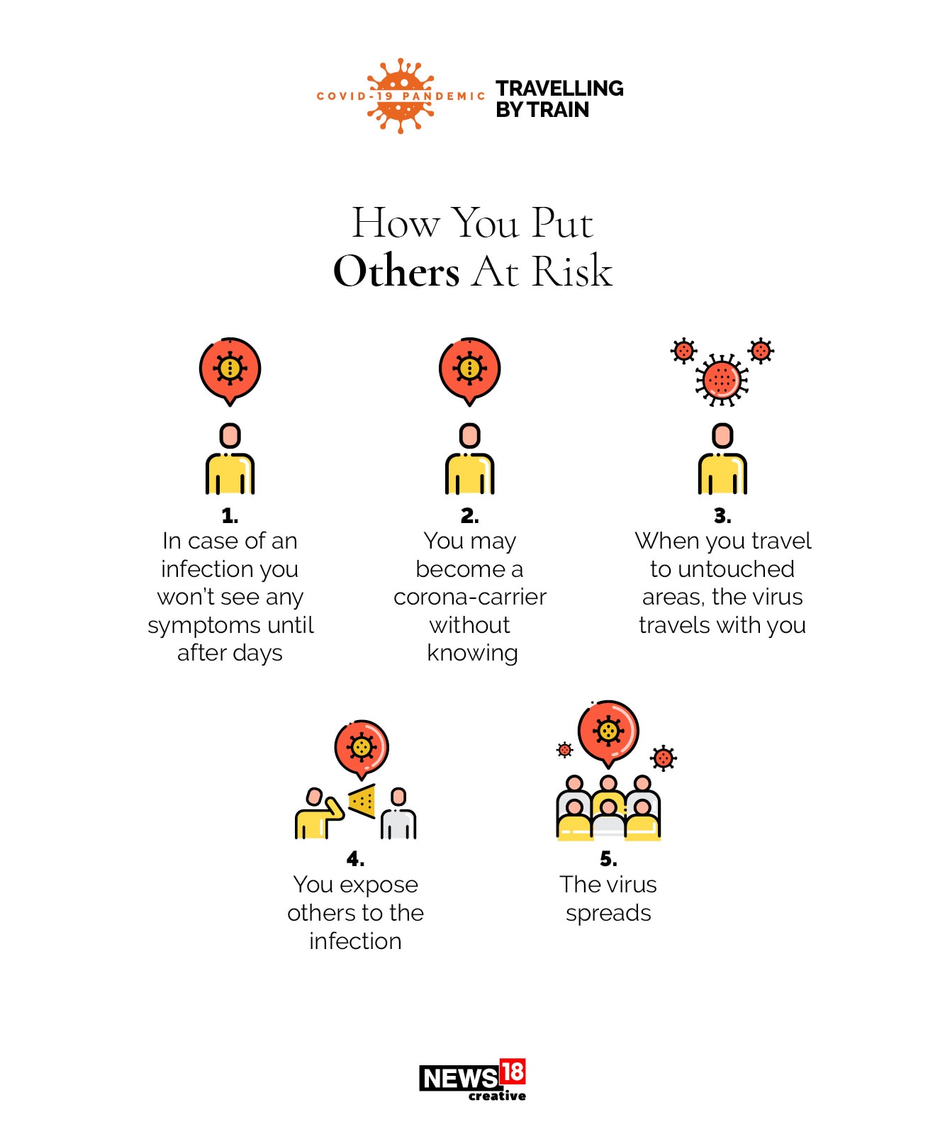 Covid-19: The risks involved in train travel, and how to stay safe