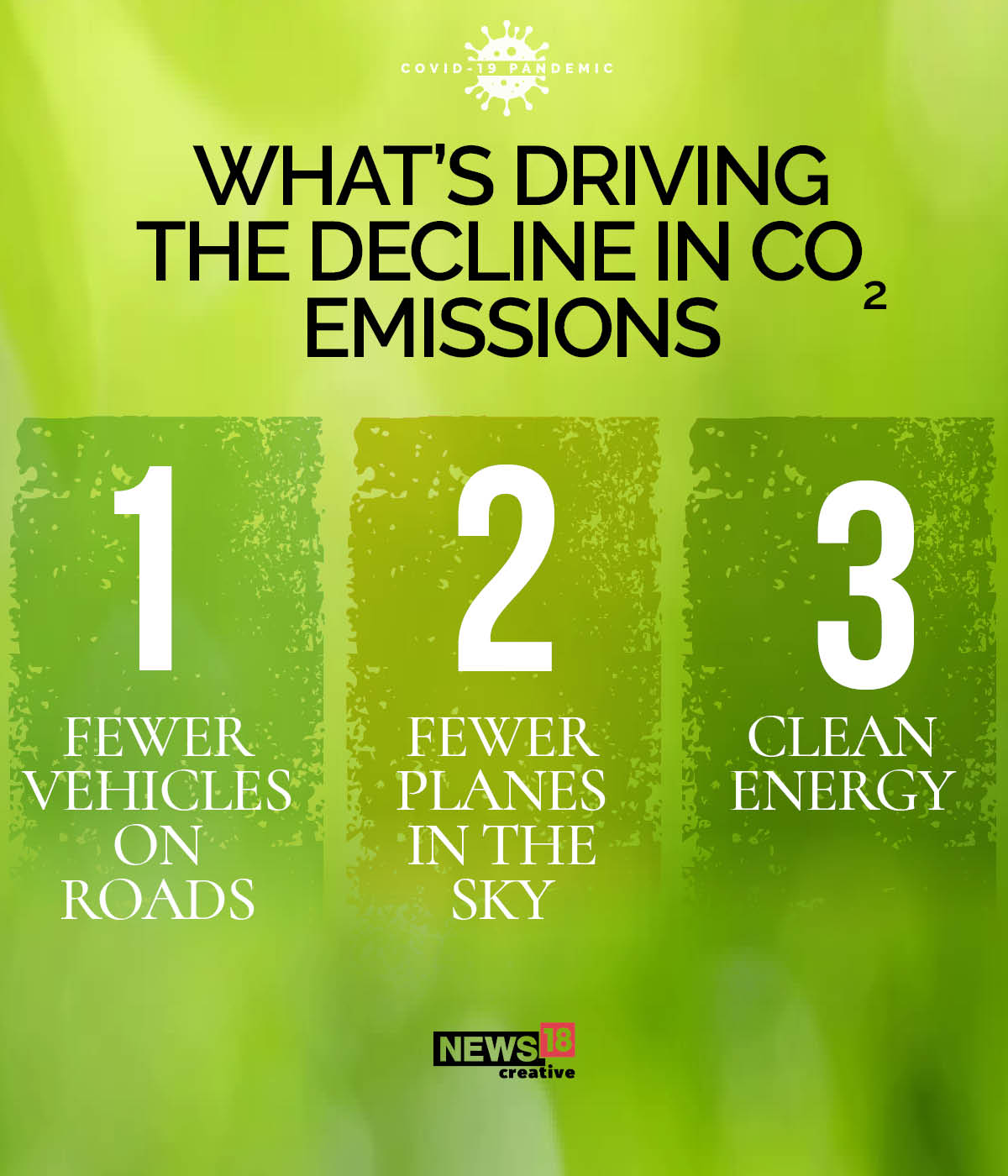 Lockdown: CO2 emissions in India fall for the first time in 40 years