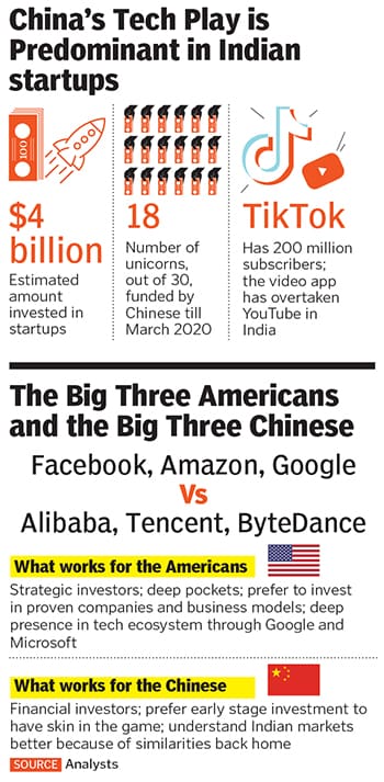 china us india