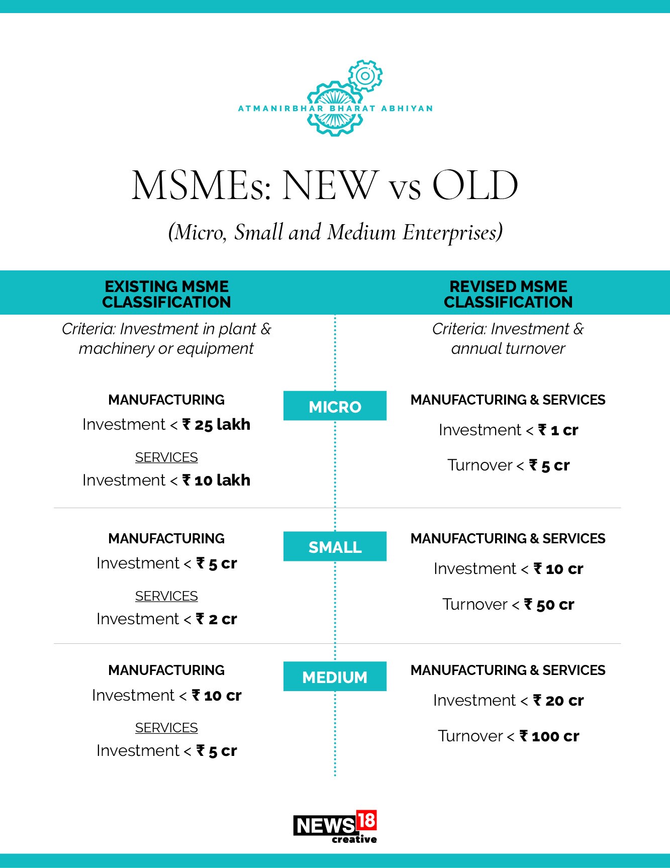 covid stimulus package_msme2