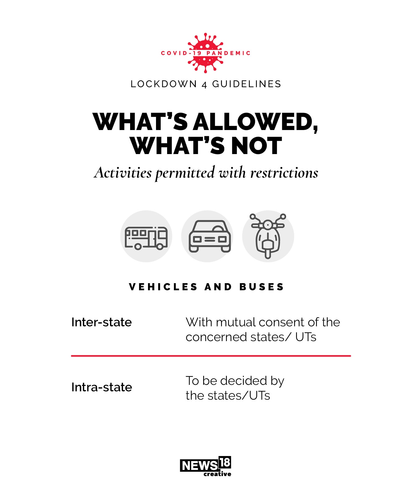 Lockdown 4: What's new and what's still restricted