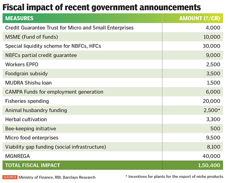 fiscal impact