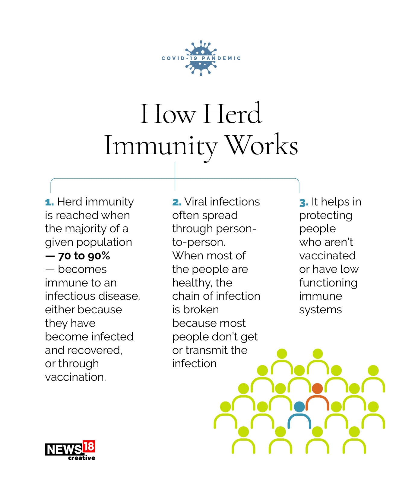 Herd immunity: How does it work?